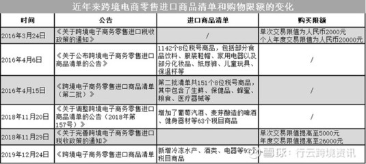 一文看懂跨境電商零售進口鞋帽商品的清單與稅收政策